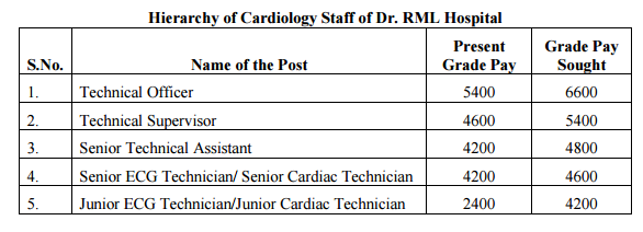 7th-cpc-report-on-cardiology-staff