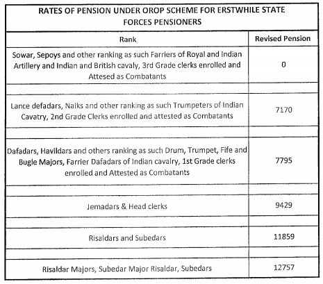 Orop Table No Orop Table Pension For State Forces Pensioners Orop Revision Table