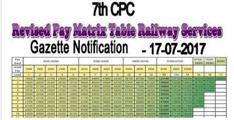 Travelling Allowance Rules – Implementation Of The 7th CPC – CENTRAL ...