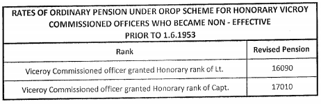 OROP-Table-99