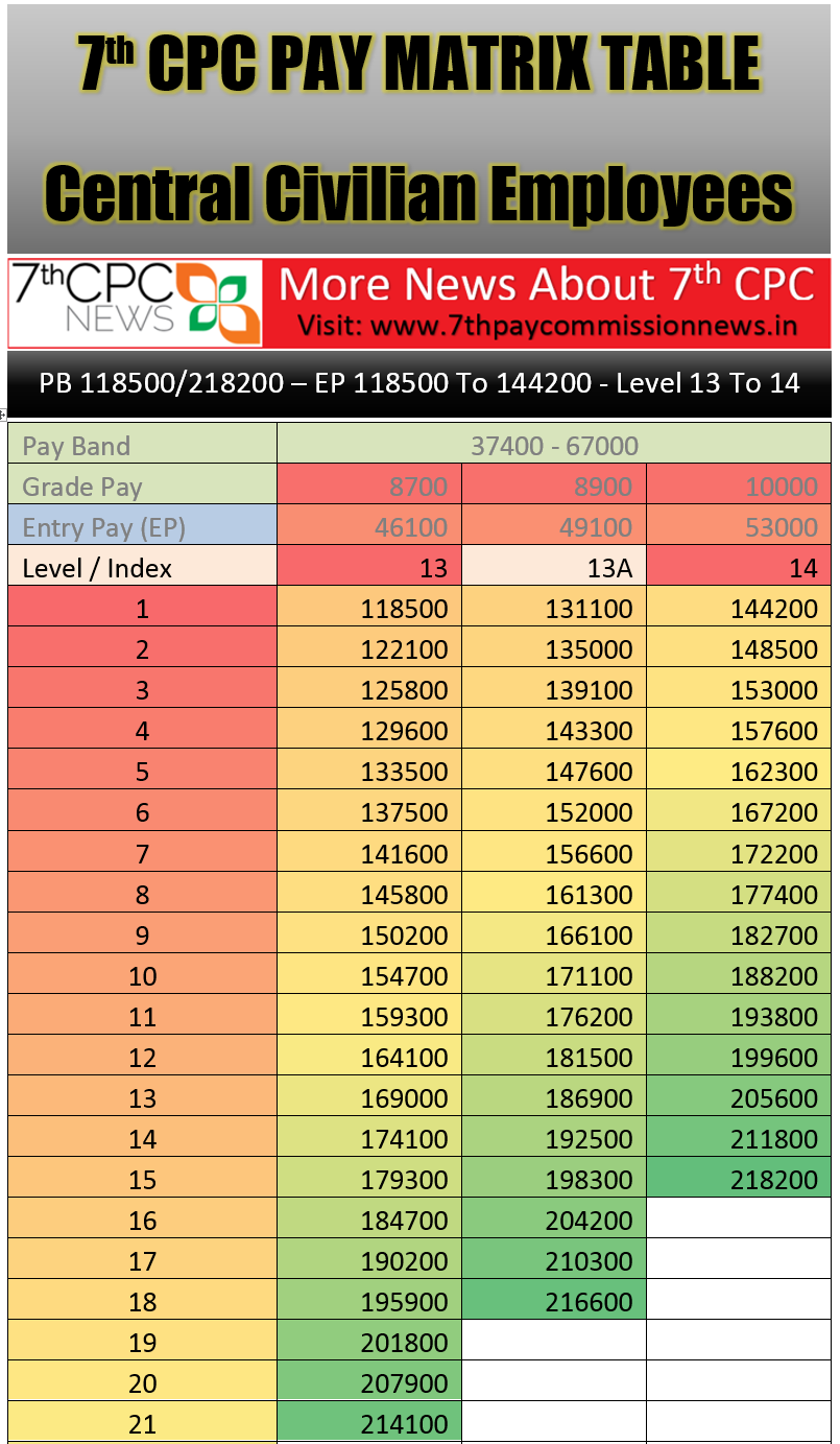 Th Pay Commission Allowances List Pdf Download Th Cpc Allowances 