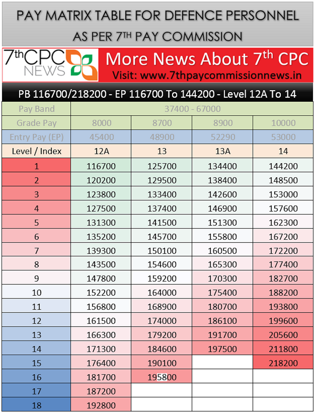 Th Pay Commission Pay Matrix Table Th Cpc Pay Matrix Table Pay Hot Sex Picture 