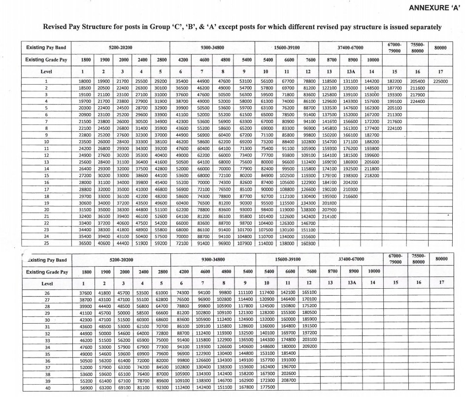 pay scale 1 – CENTRAL GOVT EMPLOYEES NEWS