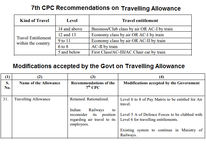 air travel entitlement for central govt. employees